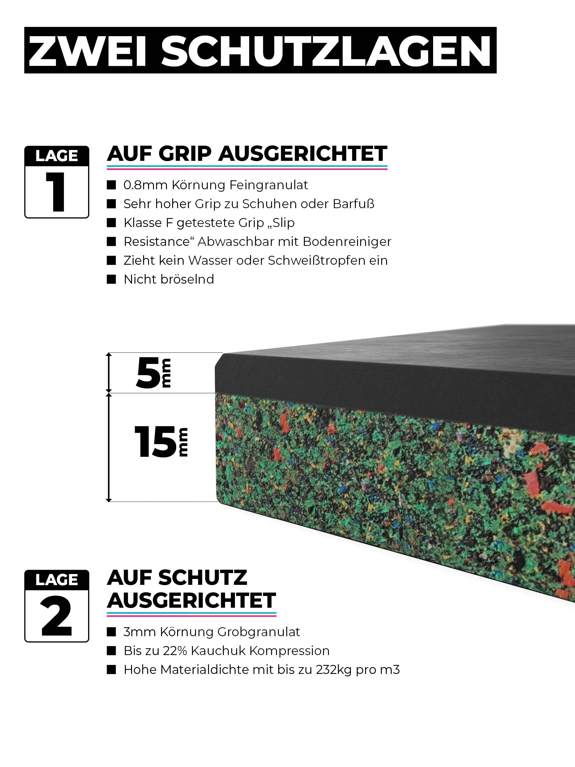 Bodenschutzmatten 4m2 SolidProtect: 15 mm Stärke 