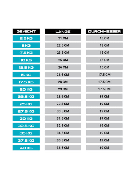 Gewichte: Polyurethan Rundhanteln 22.5kg-30kg (Paar)Premium Design | Extrem robust | Geruchsfrei | Gerader Griff mit Hartchrom | Paarweise von 22.5 bis 30 kg