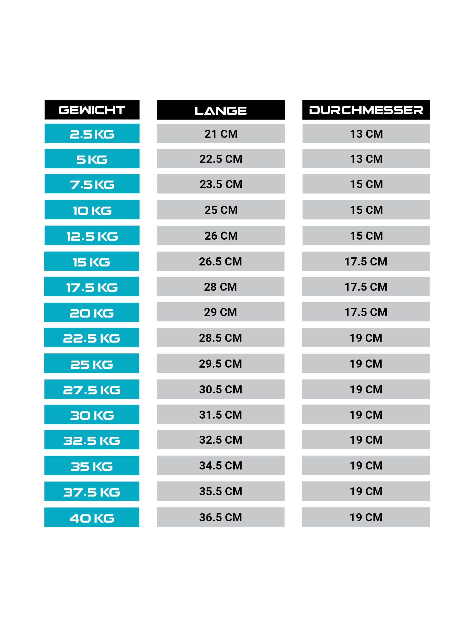 Gewichte: Rundhanteln, Polyurethan Rundhanteln (Paar), #size_2-x-2-5-kg
